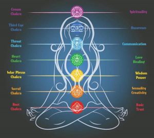 چاکراهای بدن